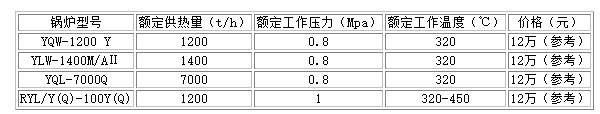 湖南眾鑫鍋爐有限公司